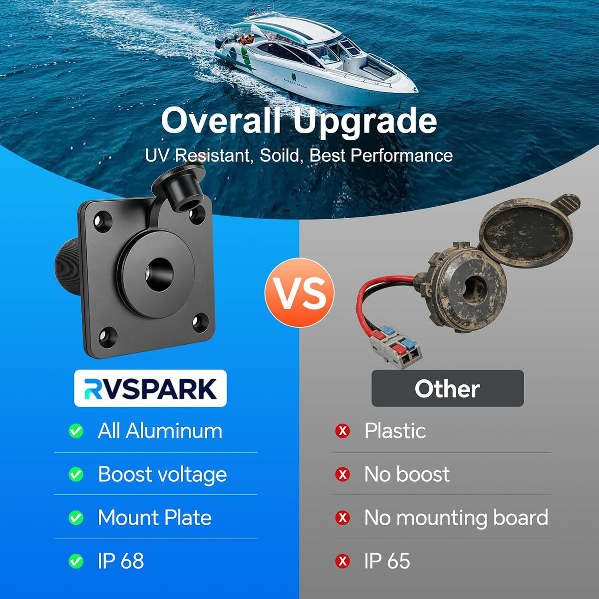 30v bulkhead fitting power supply pass through for showing dimensions