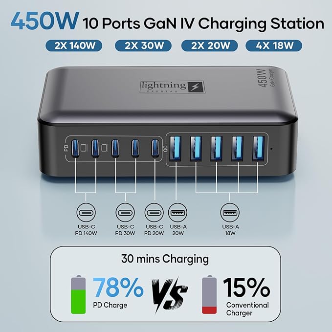 USB C Charger Block 10 Ports, 450W USB Charging Station
