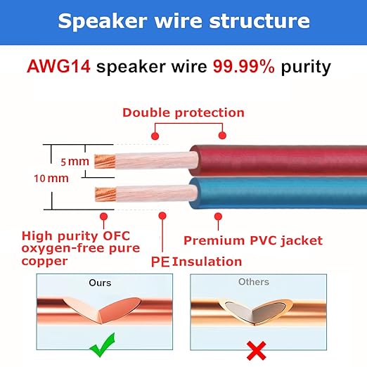 AutCreation Speaker Cable Wire