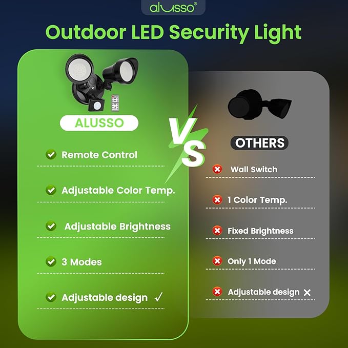 ALUSSO LED Security Lights Motion Sensor, 25W 2000LM Flood Lights Outdoor (2 Pack)