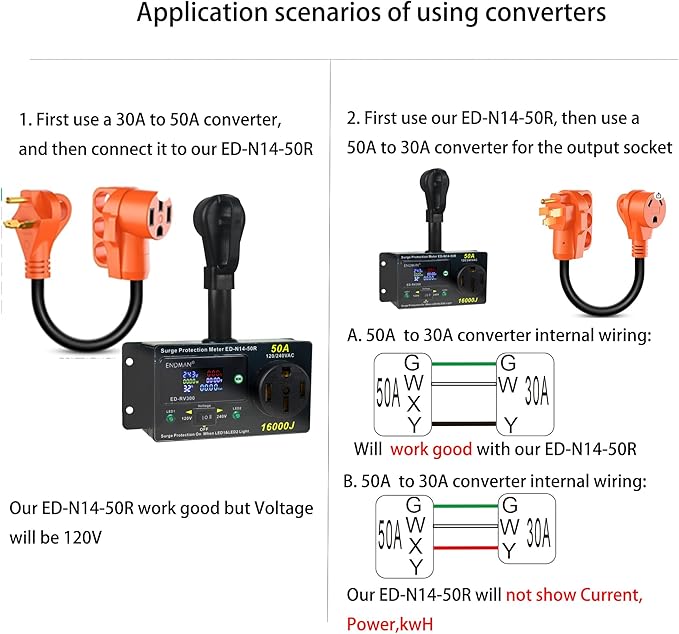 50 Amp RV Surge Protector with kWh Energy Monitor