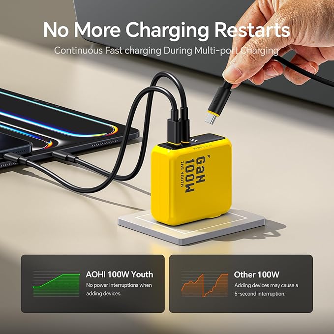 AOHI Youth 100W GaN USB C Wall Charger, 3-Port Laptop Fast Charger Type C Power