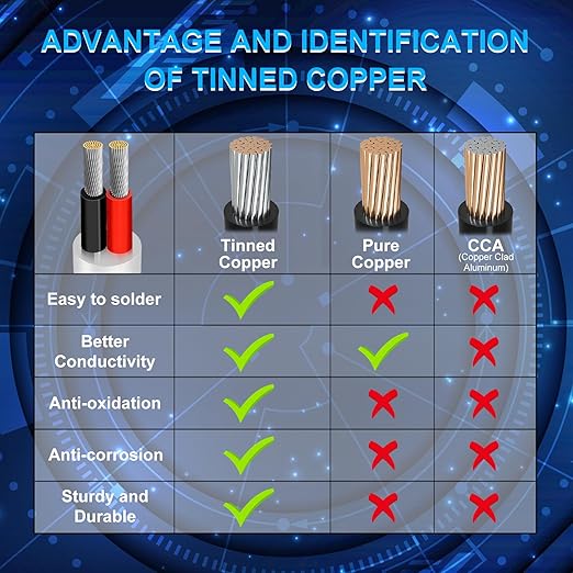 18 Gauge 2 Conductor Electrical Wire, 100FT Low Voltage 18/2 Tinned Copper