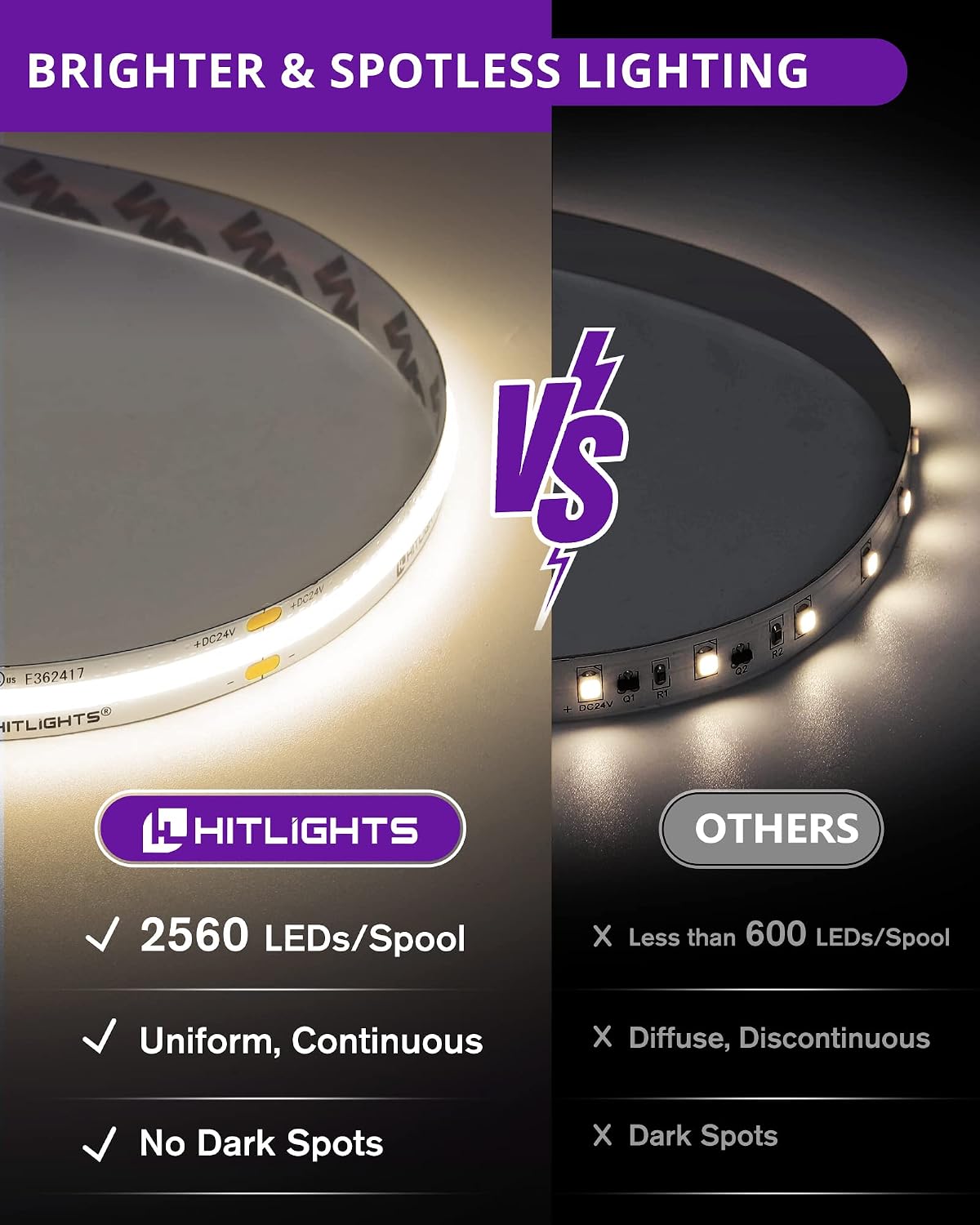 hitlights cob white led strip lights kit showing dimensions