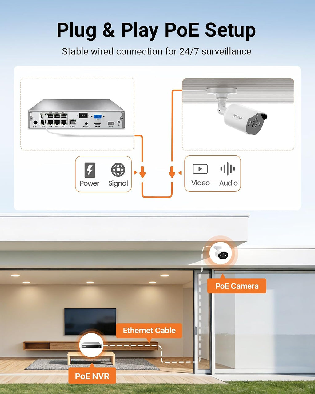 anlapus 8ch 5mp poe nvr security system, 4, view 9