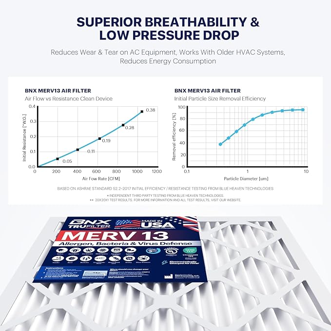 BNX TruFilter 14x24x1 Air Filter MERV 13 (12 Pack)