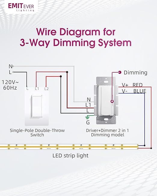 Dimmer Light Switch & 12V 120W Dimmable LED Driver 2 in 1, UL Listed