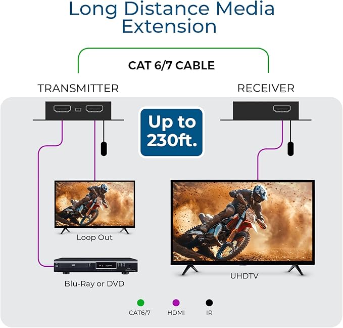 OREI 4K HDMI over Ethernet Extender Over CAT5/CAT6/CAT7,