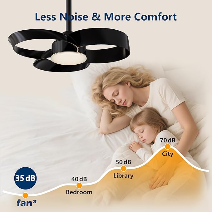 FANX 22 Inch Ceiling Fan with Light and Remote, Quiet DC Motor, Dimmable LED