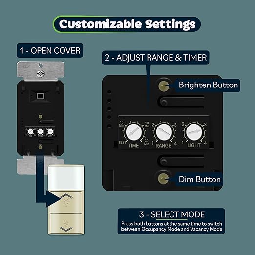 TOPGREENER Motion Sensor Light Switch Dimmer, Electronic Dimmer