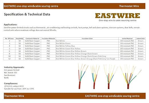 EASTWIRE 18/2 500ft Thermostat Wire, Solid Copper Wire, 18 Gauge Conductor