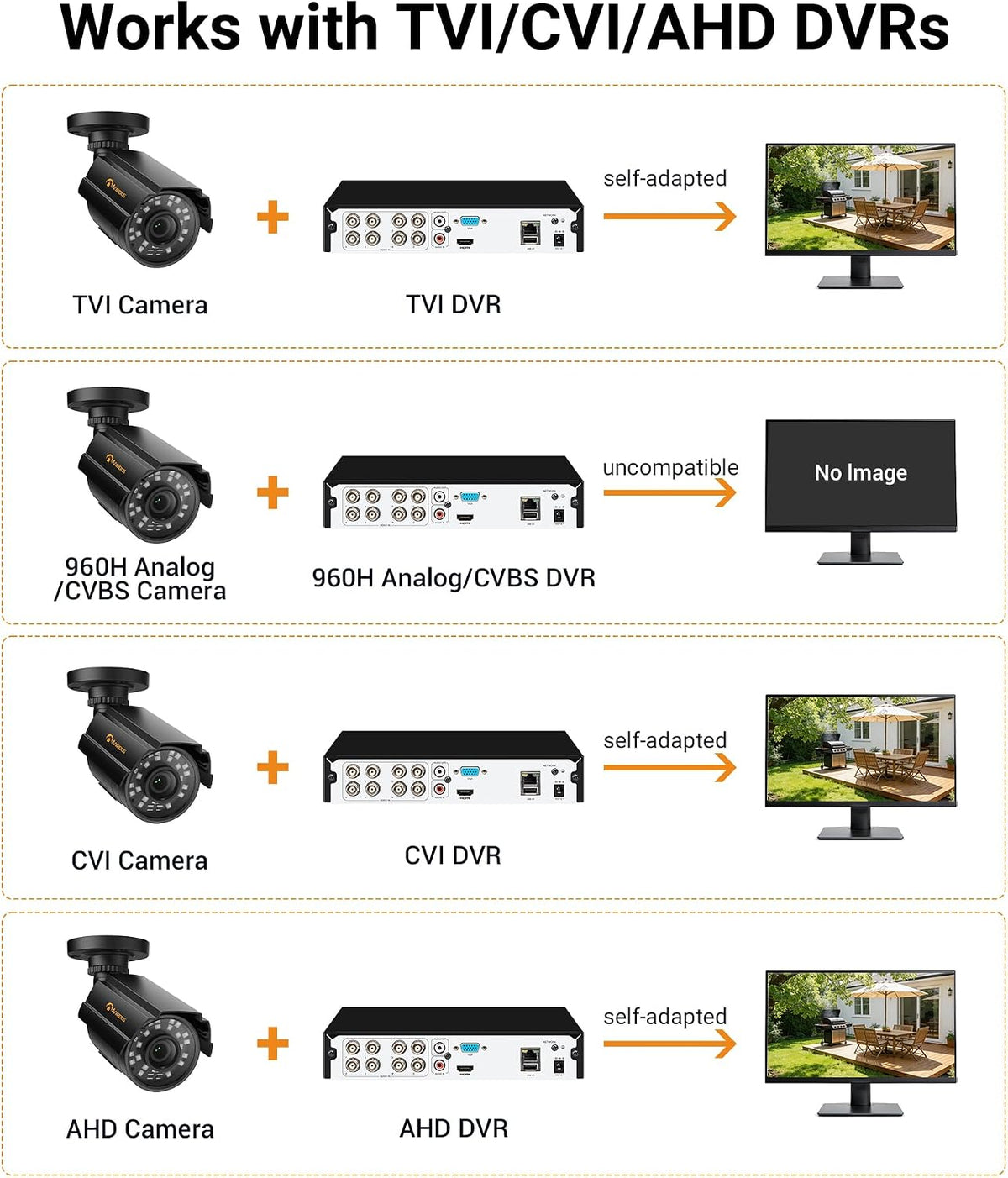 anlapus 4-pack 1080p security cameras for 2mp, 5mp showing dimensions