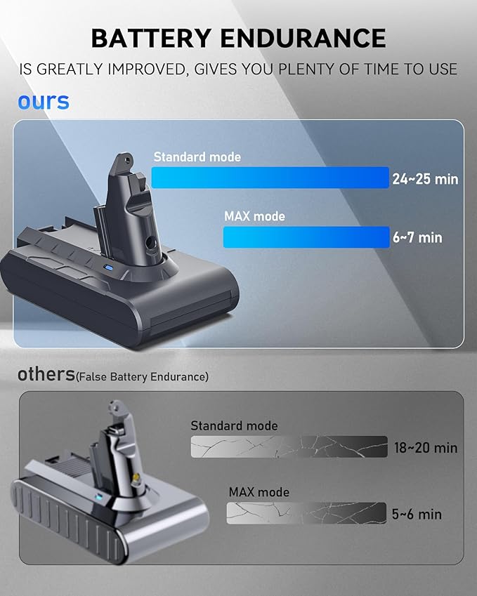 Keenstone Battery Replacement for V6, 8000mAh Li-ion Battery Compatible