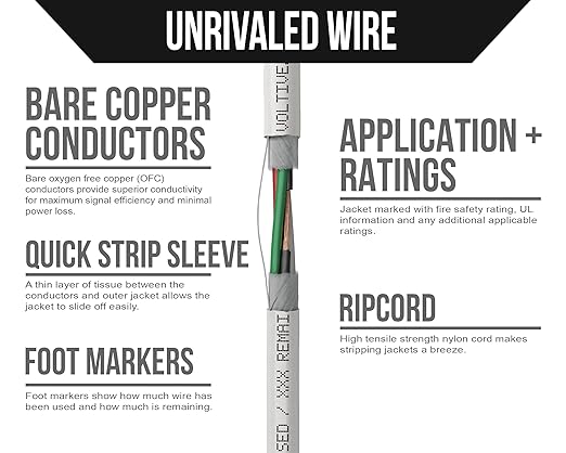 Voltive 14/4 Speaker Wire, in-Wall CL3 & Direct Burial, 250ft