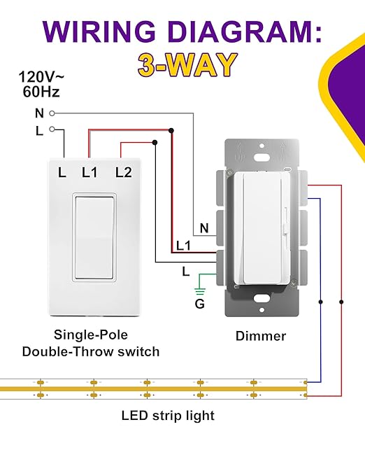 HitLights LED Driver and Dimmer Switch in One 60W, 120V AC to 12V DC, Compatible