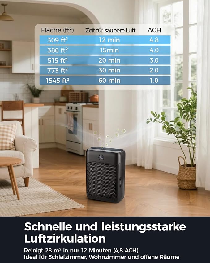 Slevoo Air Purifier for Home Large Room, H13 True HEPA Filter Air Purifiers & 3
