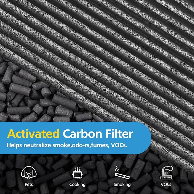 Combi 360°Glass HEPA+Activated Carbon Filter