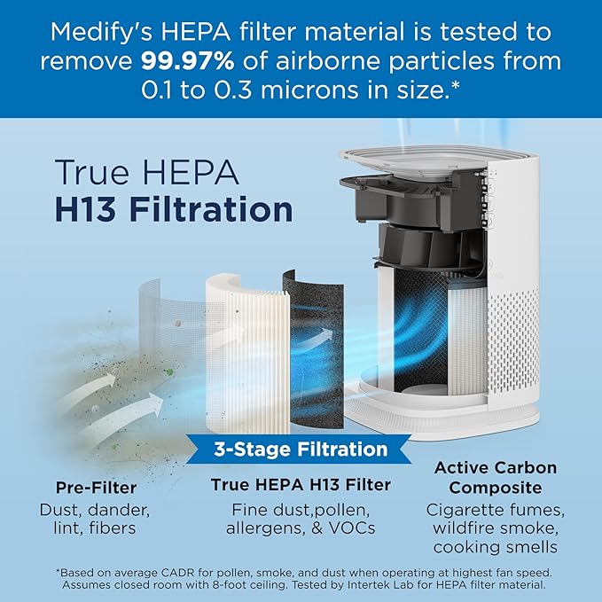 Medify MA-14 Air Purifier with True HEPA H13 Filter | 428 ft² per Hour (2-Pack)