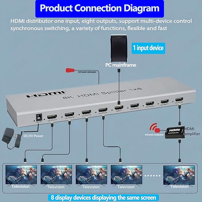 SGRAPID HDMI Splitter 1×8 8K HDMI2.1 Splitter 1 in 8 Out Distributor Affordable