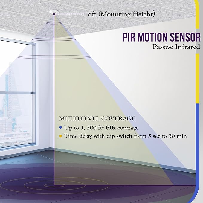 ENERLITES - MPC-50V-STICKER Ceiling Occupancy Sensor by PIR Ceiling Sensor