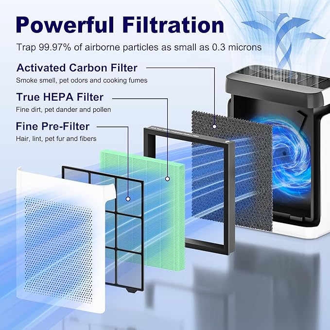 PETOX Vital 200S Toxin Absorber Replacement Filter