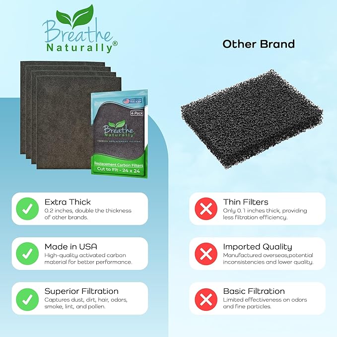 Breathe Naturally Universal Cut To Fit Carbon Activated Air Filter (Pack of 4)