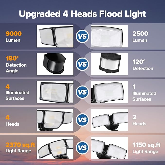 LUTEC 80W 9000LM LED Security Lights Motion Sensor Outdoor Lights, 4 Head LED (2 Pack)