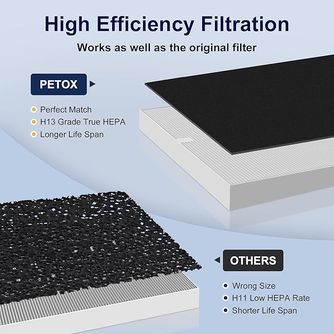 4 Pack AP-1512HH True HEPA Filter Replacement