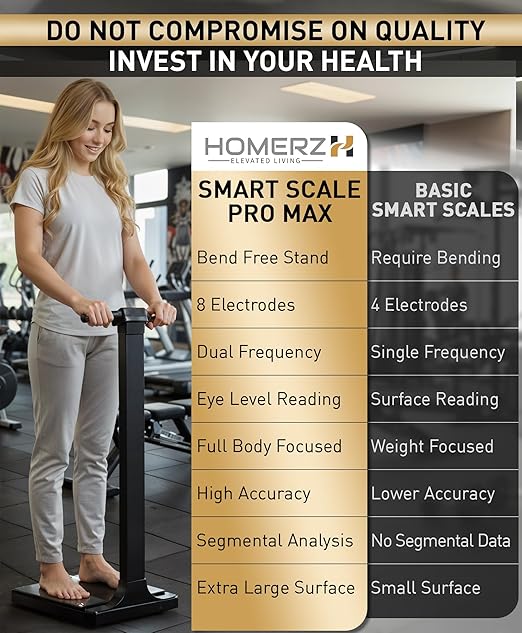 Homerz Smart Scale Pro Max – Bend-Free Smart Scale