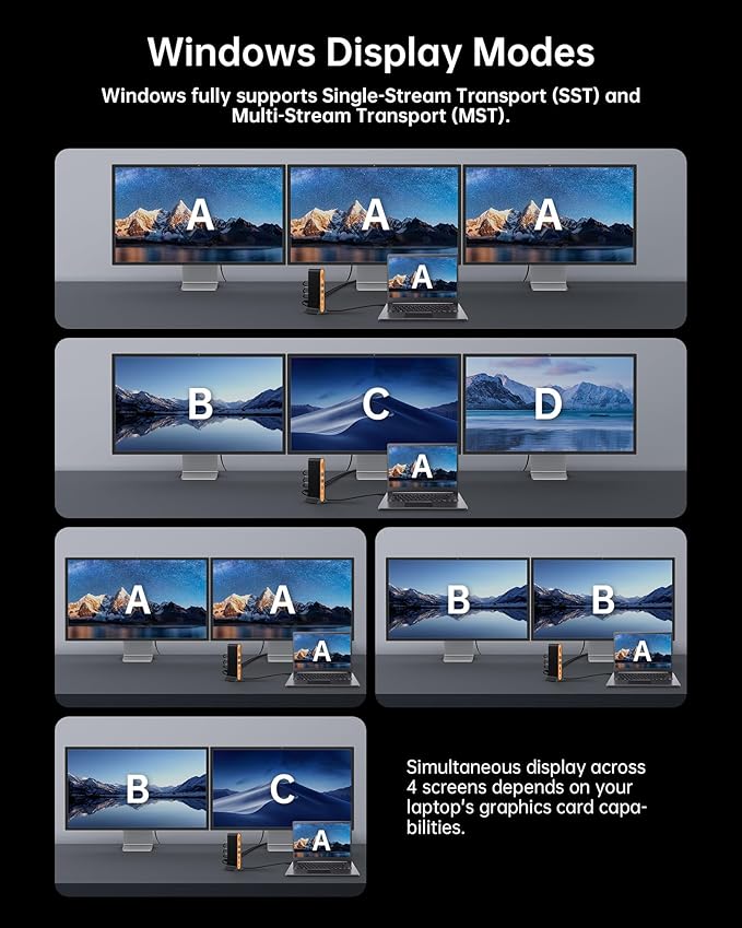 NOVOO Laptop Docking Station Dual Monitor, 15 in 1 Triple Display, 8K@30Hz DP