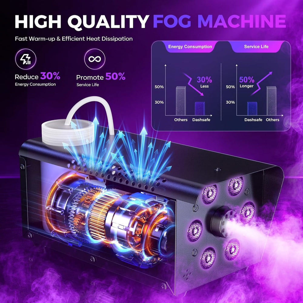 1200W Fog Machine, 6000CFM for Halloween, RGB, Auto Mode & Remote