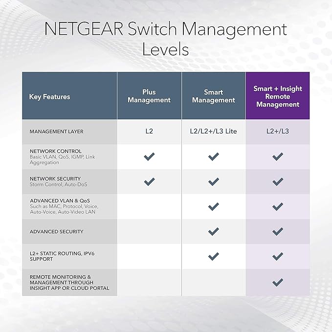 NETGEAR 26-Port PoE Gigabit Ethernet Smart Switch