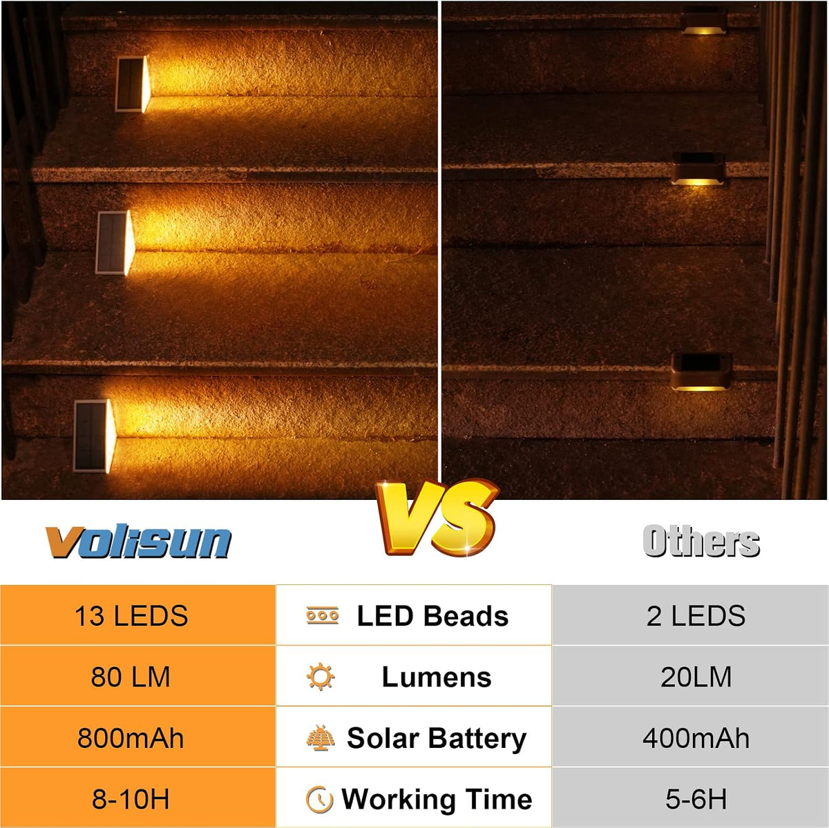 volisun solar stair lights 6 pack, solar step showing dimensions