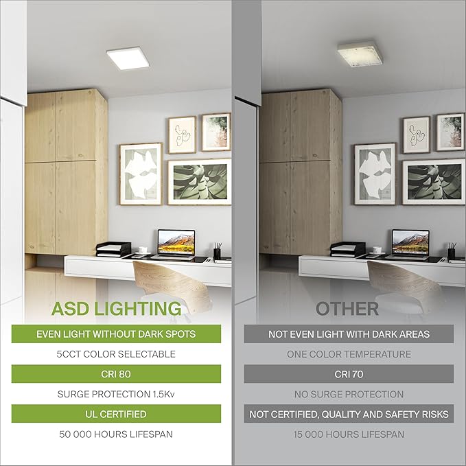 ASD LED 12" Square Flush Mount Ceiling Light Fixture, Low Profile Surface