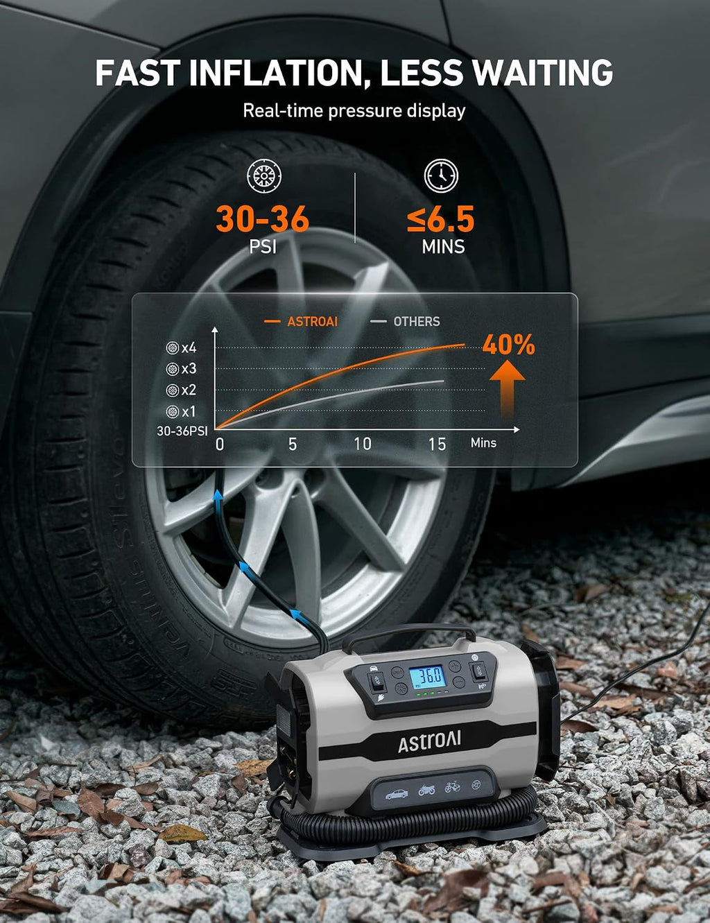 AstroAI Tire Inflator Portable Air Compressor, 12V DC/120V AC Dual Power
