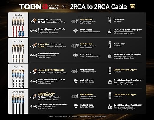 TODN RCA Cables Audiophile 3ft HiFi Stereo RCA Audio Cable