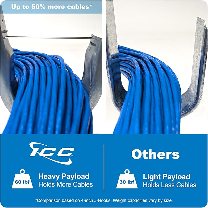 ICC Ceiling Mount J Hook 4” (25-Pack)