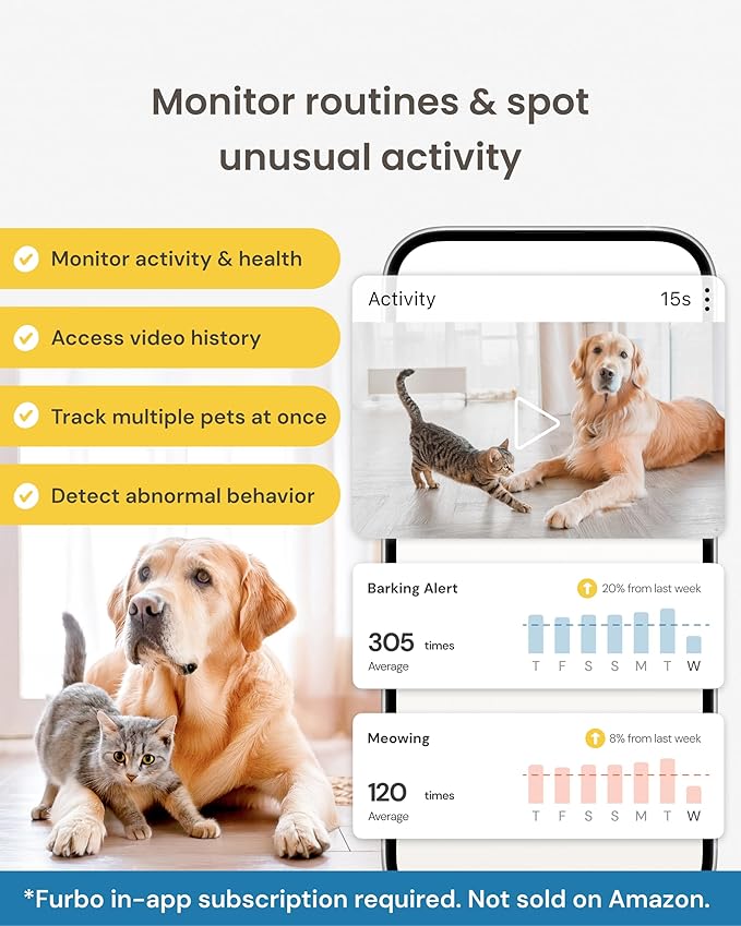 Furbo Mini Pet Camera Unlock Camera w/Paid Plan: Home Security