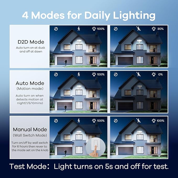 OREiN 42W 6500LM Motion Sensor Outdoor Flood Light, Hardwired LED Security Light