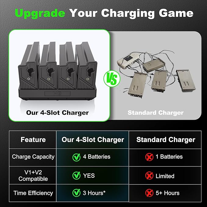 Lesaps 4Pack Rechargeable Reveal Lipo Lithium Battery Pack
