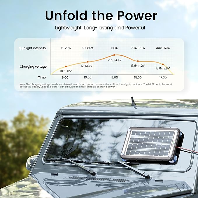 POWOXI 12V Solar Car Battery Charger: 15W Solar Trickle Charger Maintainer