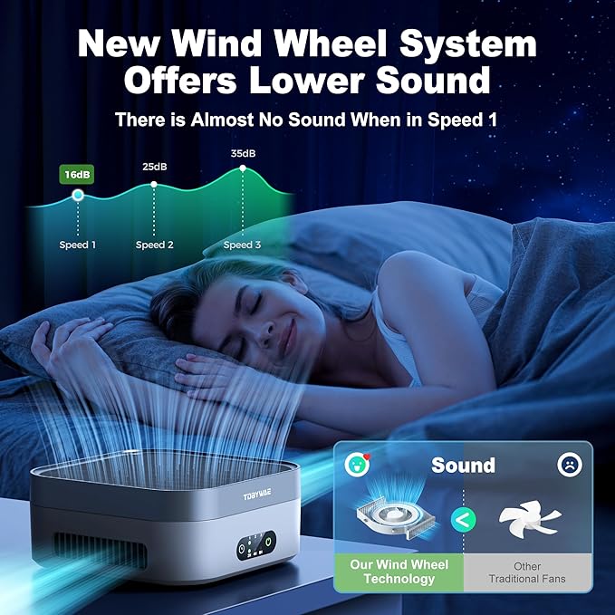 TDBYWAE Air Purifier for Home – True HEPA Filter for Pets, Smoke & Allergies |
