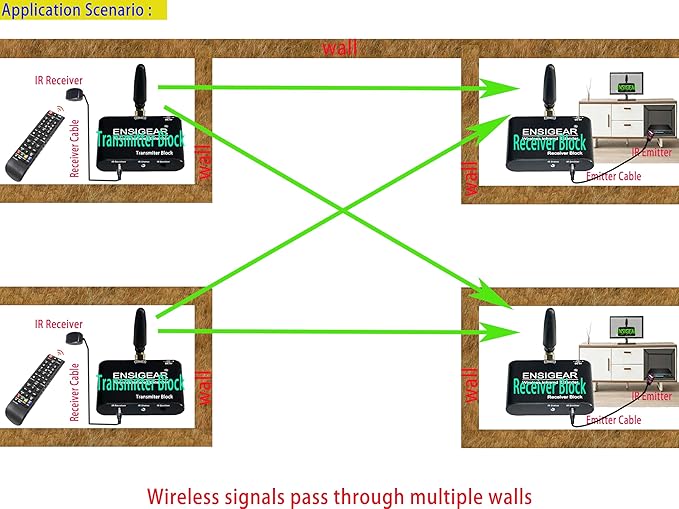 ENSIGEAR Wireless IR Repeater Kit, Infrared Remote Control Extender, Infrared