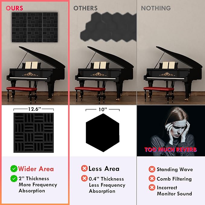 Foroomaco 12 Pack Sound Proof Foam Panels