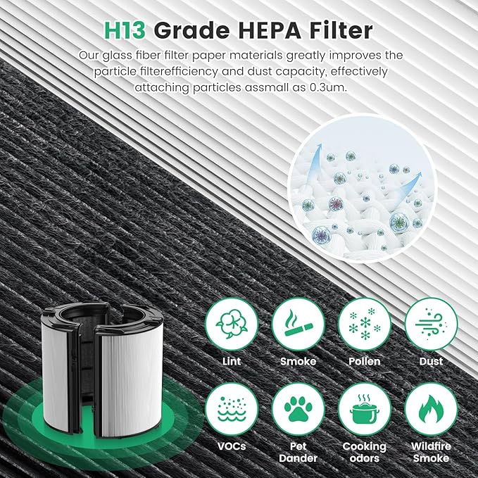 2 Pack 360° Glass HEPA + Activated Carbon Filter Replacement