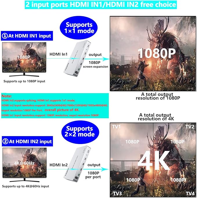 4K 2x2 Video Wall Controller&Multi-Screen Box point-to-point processor HDMI