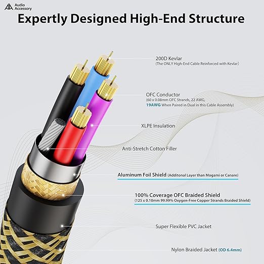 AA AUDIO ACCESSORY Gold Series Star Quad XLR Cables 1.5ft, Neutrik Connectors
