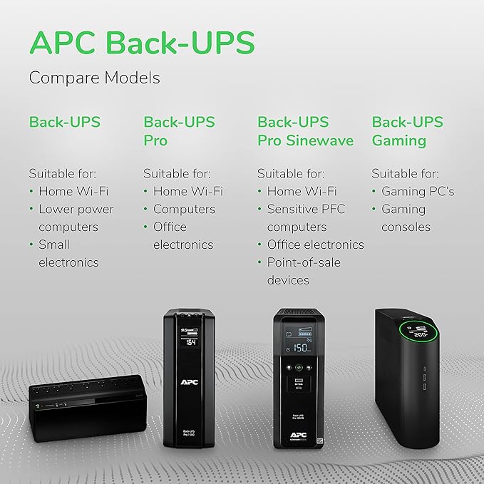 APC UPS Back-UPS Pro, 1000VA Sinewave UPS Battery Backup & Surge Protector
