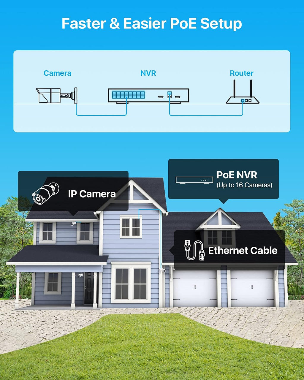 zosi 16ch 4k poe security system, 16pcs 5mp, close-up detail