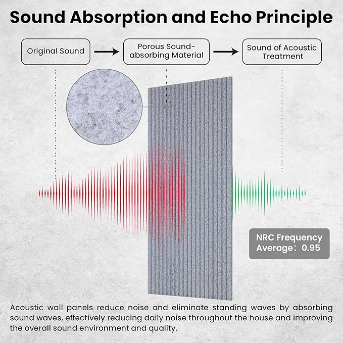 5 Pack Acoustic Panels, Premium Wall Sound Absorbing Panels, Decorative Sound